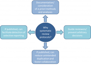 SR-protocols2-300x215 5.1