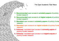 open academic tidal wave