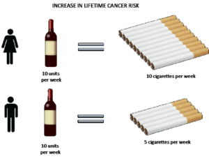 BMC Series blog How many cigarettes are there in a bottle of wine