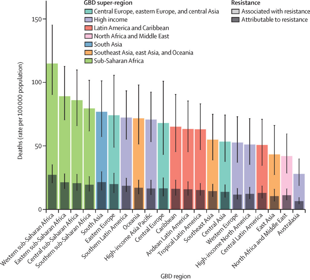 Bugbitten The Global Burden Of Antimicrobial Resistance