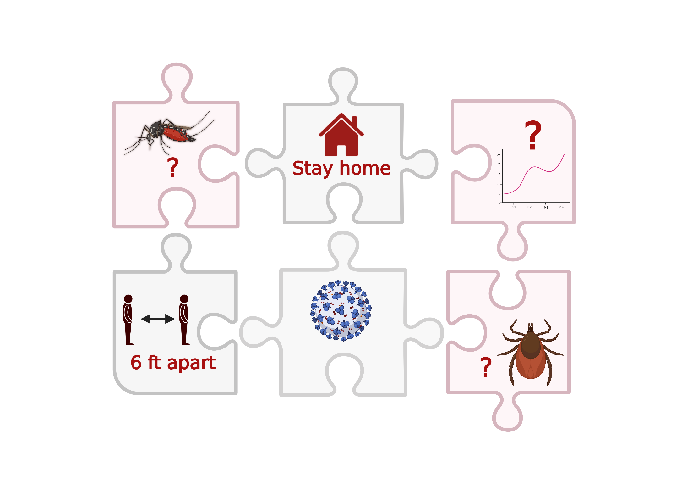 Pandemic restrictions provide insights into how human movement affects vector-borne diseases - Vimarsana News