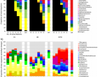 microbiome paper