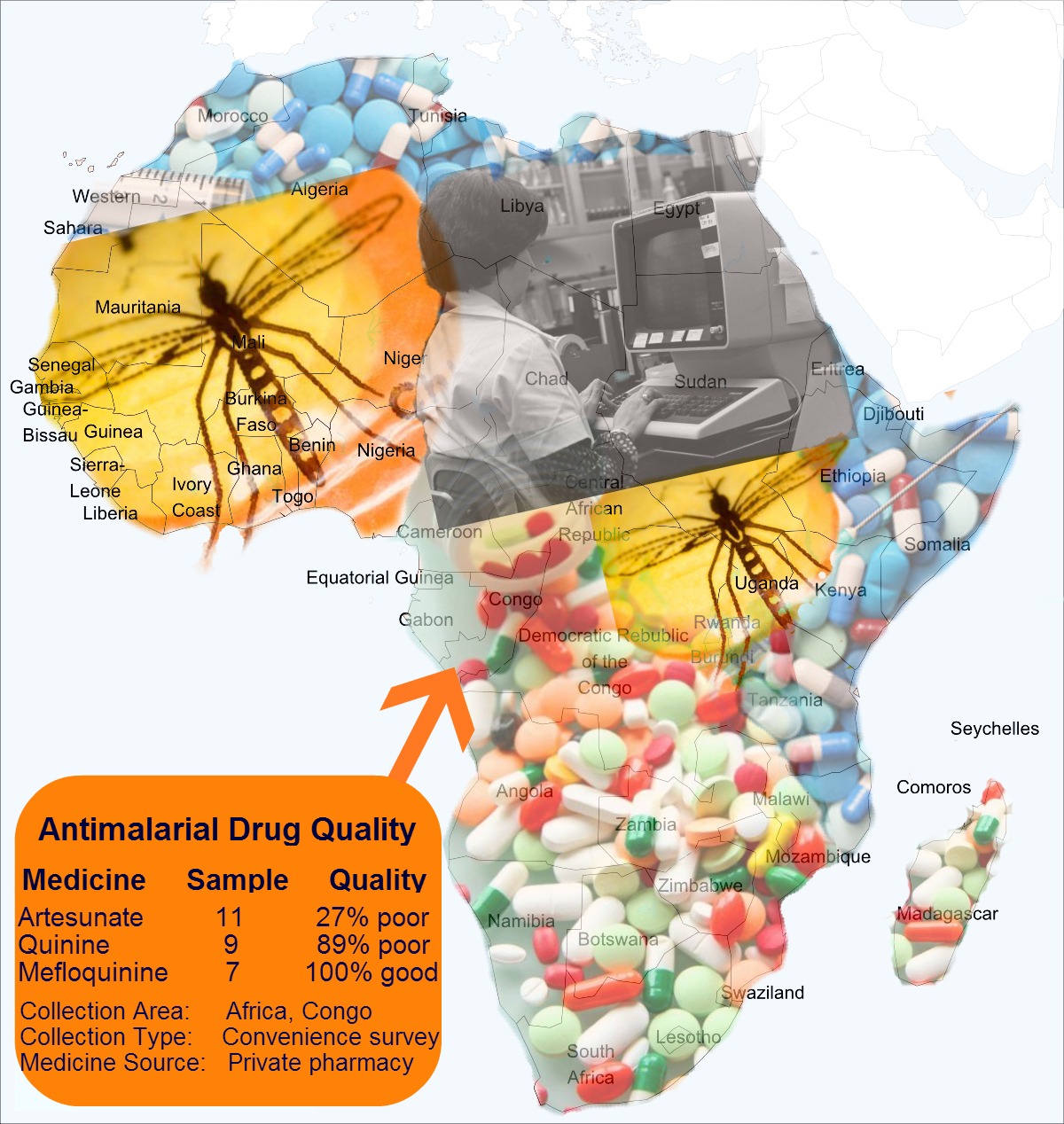 Antimalarial Drug Quality 3