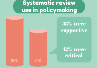SR use in policymaking image
