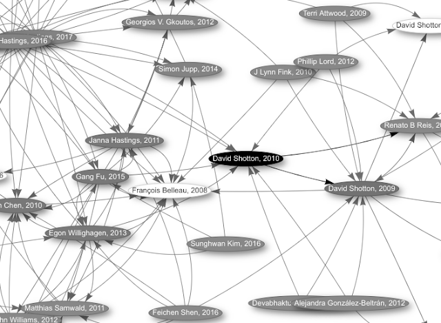 Typed Citations in the Journal of Cheminformatics - On Physical Sciences