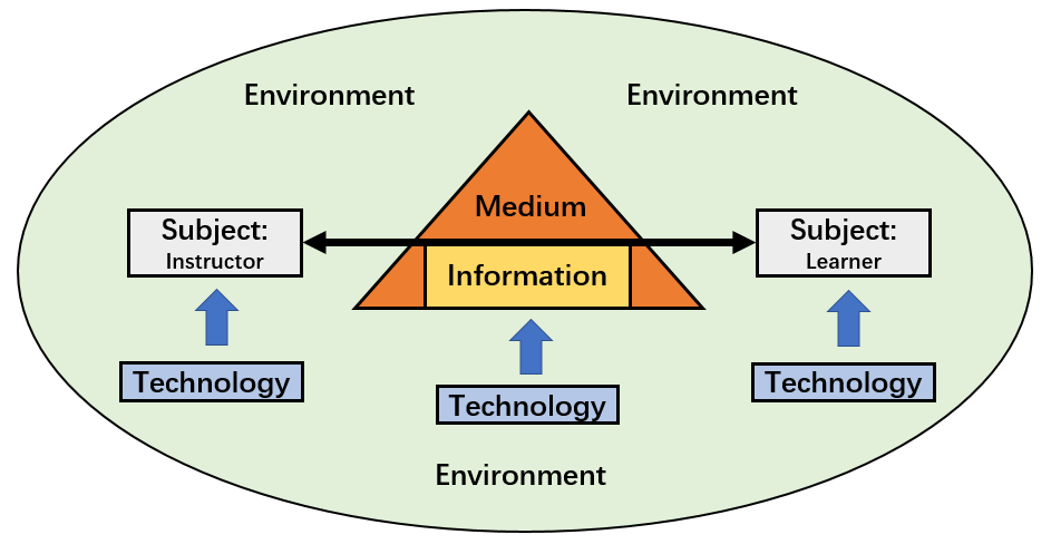 on-society-the-application-of-ai-technologies-in-stem-education